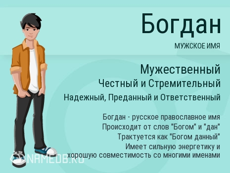 Анимационные открытки с именем Богдан. Открытки с днём рождения Богдан.